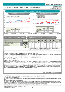 ヘルスケア・バイオ株式マーケット関連情報