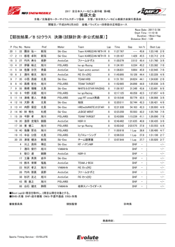 美瑛大会 【競技結果／B S2クラス 決勝（試験計測・非公式結果）】