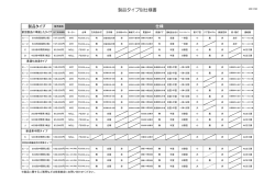 製品タイプ別仕様書