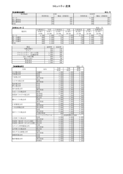 コミュニティ・産業