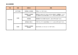 論文試験課題
