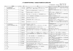 業  等専  学校学寮給  、学    堂及び売店業務に関する質問及び回答
