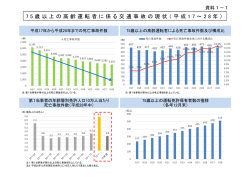 資料1－1 75歳以上の高齢運転者に係る交通事故の現状