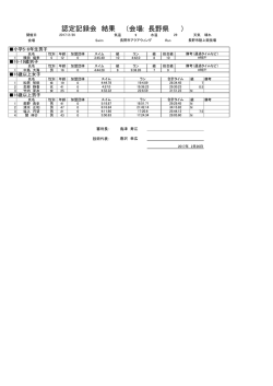 （会場: 長野県 ） 認定記録会 結果