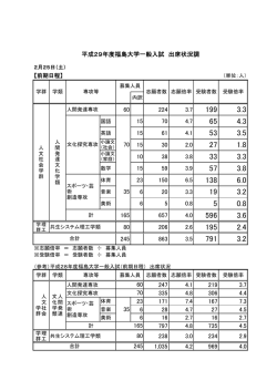 前期日程 - 福島大学