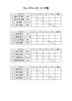 フューチャーズ リーグ表