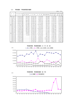 学校種別 学校教育費の推移(PDF形式, 66.51KB)