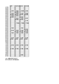 資料2 渡辺竜王とのA級順位戦