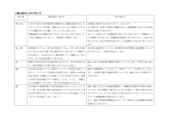別紙のとおり