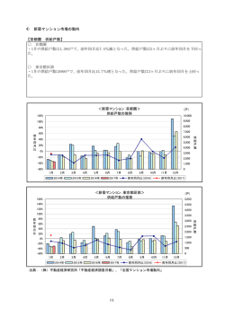 4) 新築マンション市場の動向 【首都圏 供給戸数】 首都圏 ・1月の供給