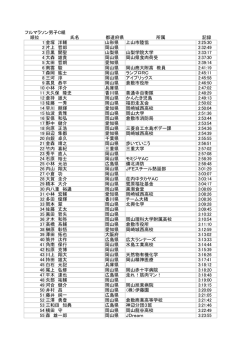 フルマラソン男子C組 順位 氏名 都道府県 所属 記録 1 金塚 洋輔 山形県
