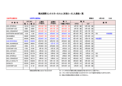 横浜国際コンテナターミナル（本牧D－5）入港船一覧