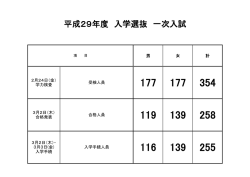平成29年度 入学選抜 一次入試