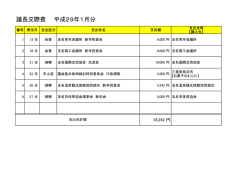 議長交際費 平成29年1月分