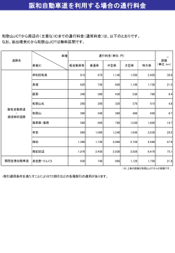 阪和自動車道を利用する場合の通行料金（173KB）