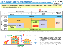 資料1-3 防火地域等における建築物の規制等