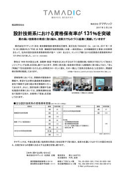 設計技術系における資格保有率が 131％を突破