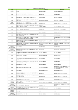 賞名 作品名 DMの広告主 DMの制作者 ミニ新居 株式会社大兼工務店