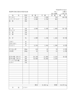 南部町営地方卸売市場市況表 NO.1 土曜日 総上場数 3,499 箱 品 名