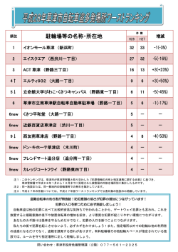 駐輪場等の名称・所在地