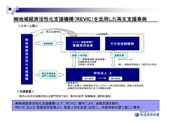 （地域経済活性化支援機構を活用した事例） [PDF 67KB]