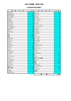 4.外国人住民国籍・地域別人員表 （PDF 74.5KB）