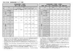利用者負担額表（PDF：113.2KB）