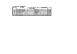 （清涼飲料水自動販売機設置使用料一覧）（PDF 3.8 KB）