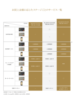 表を拡大する