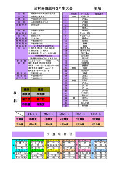 表 彰 岡村幸四郎杯3年生大会 要項