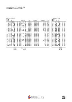 （アルペン） 長野県ユース選手権（K1）