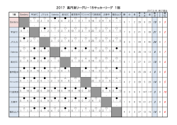 2017 高円宮リーグU－15サッカーリーグ 1部