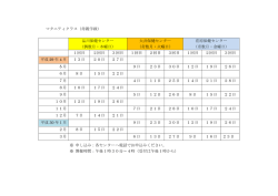マタニティクラス（母親学級） ※ 申し込み：各センターへ電話でお申込み