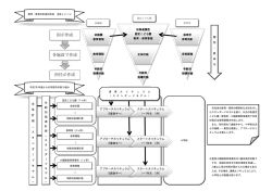 公立保育施設の教育・保育内容の体系（イメージ図）（PDF