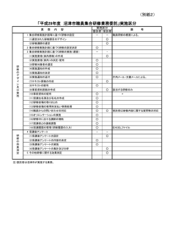 （別紙2） 「平成29年度 沼津市職員集合研修業務委託」実施区分