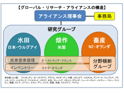 GRAの管理・運営体制図(PDF : 154KB)