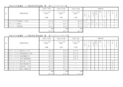 平成28年度調査 レジ袋有料化等計画書一覧 【スーパーマーケット】 平成