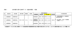 別紙1 貸付場所に関する参考データ（施設の概要）一覧表