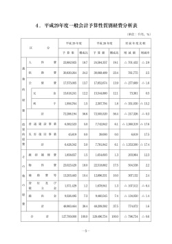 一般会計予算性質別分析表(PDF文書)