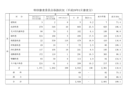 （資料）(PDF:161KB)