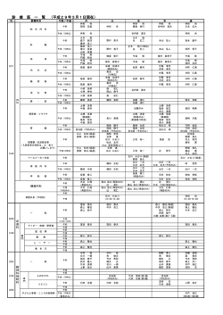 H29.03.01現在