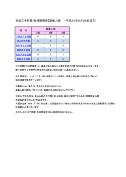 区立子供園【短時間保育】募集人数 （平成29年2月28日現在）