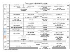 JENESYS2016 中国大学生訪日団日程案（PDF）