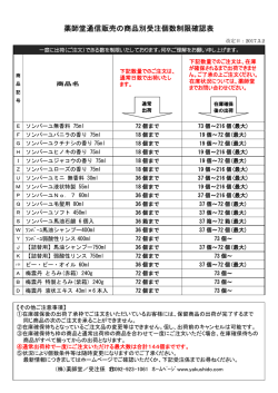 薬師堂通信販売の商品別受注個数制限確認表