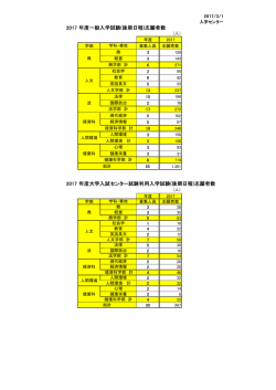 2017 年度一般入学試験(後期日程)志願者数 2017 年度大学入試