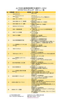 クラウドファンディング リターン一覧