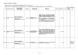 随意契約に係る情報の公表（物品役務等）