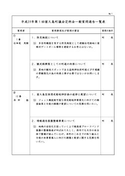 一般質問通告一覧