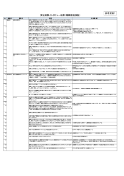実証実験インタビュー結果（輻輳機能検証） 参考資料1