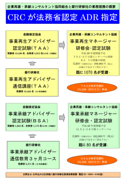 CRCの研修・試験が知りたい